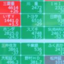 Nikkei Posts Solid Gains After Record Levels on Wall Street
