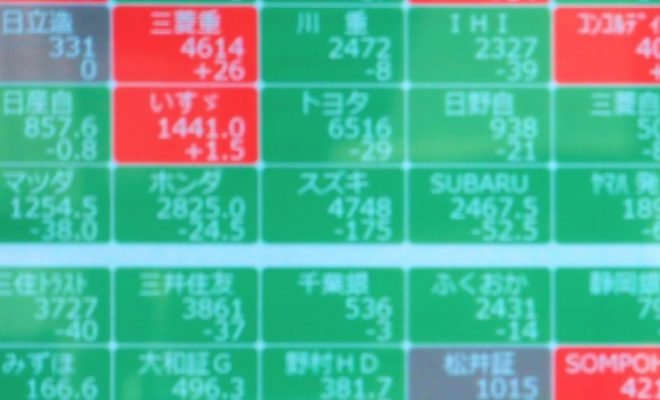 Nikkei Posts Solid Gains After Record Levels on Wall Street