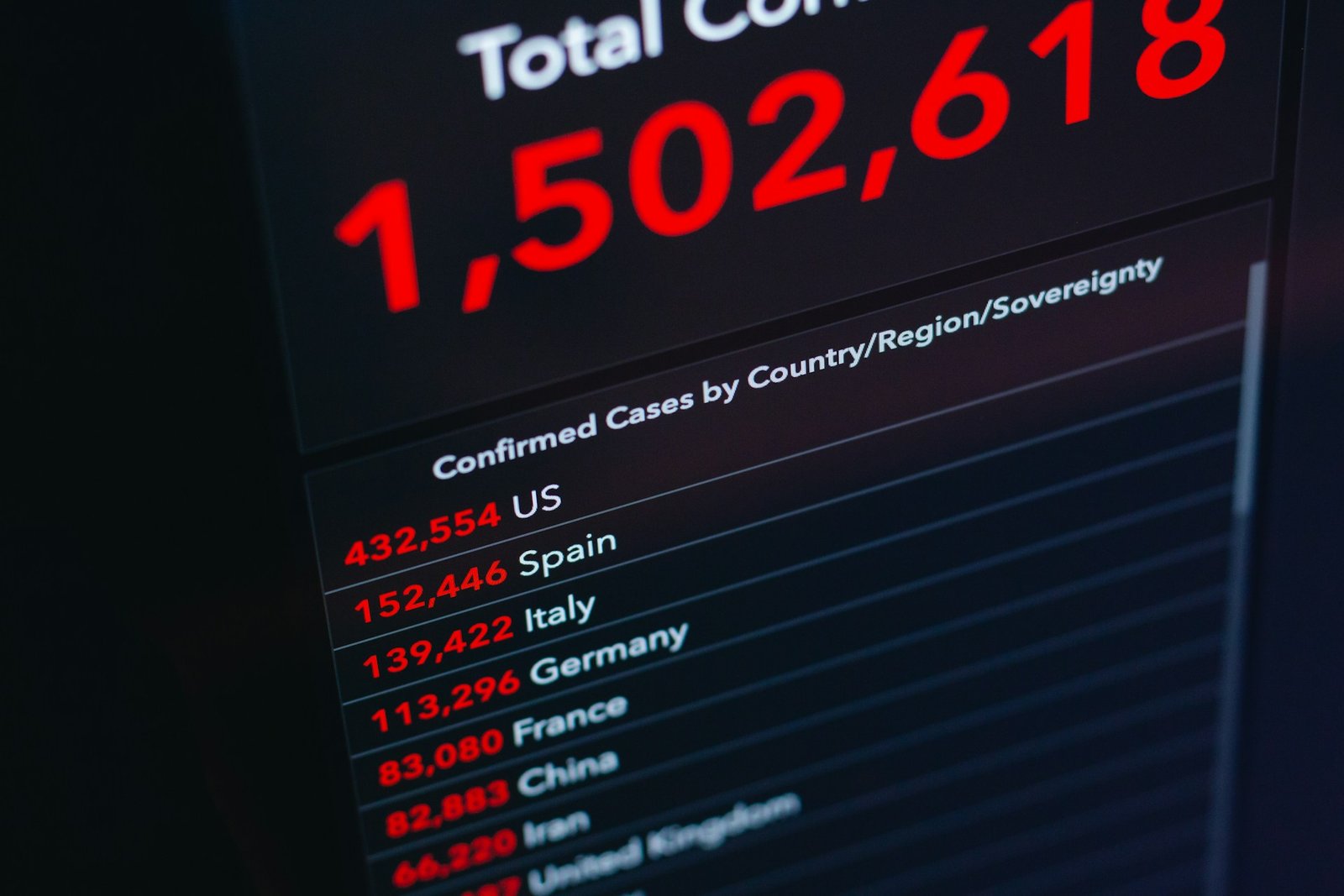 Global Stock Markets Wobble Amid Economic Uncertainty